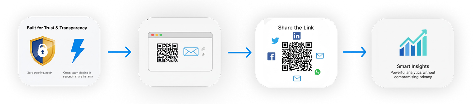How Suggestion + Works